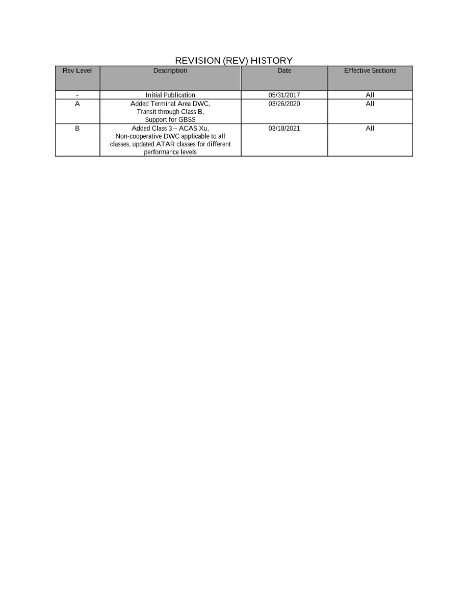 RTCA DO-365B RTCA DO-365B pdf