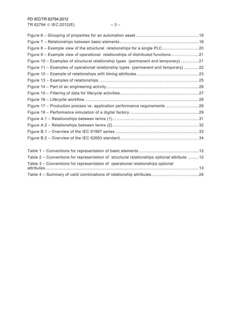 BS PD IEC/TR 62794:2012 BS PD IEC/TR 62794:2012 pdf