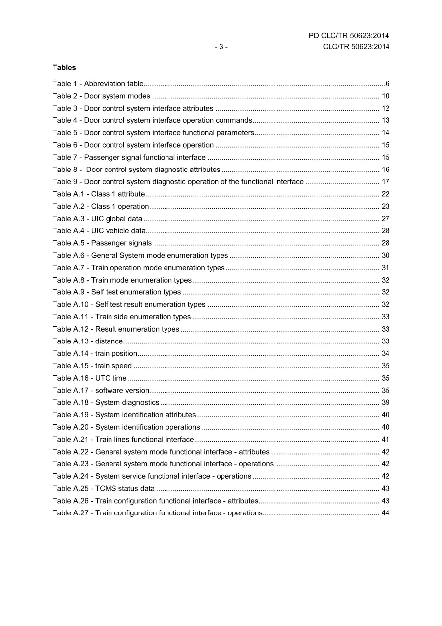 BS PD CLC/TR 50623:2014 pdf