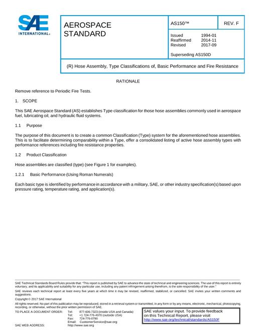 SAE AS150F pdf