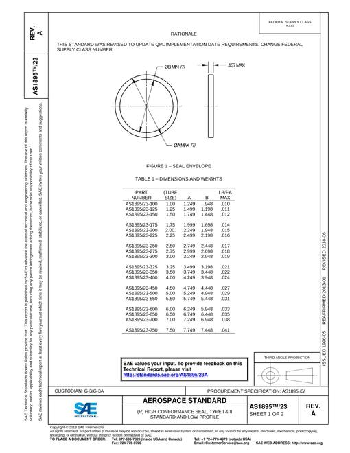 SAE AS1895/23A pdf