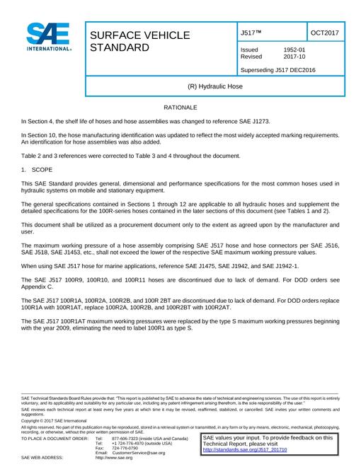 SAE J517_201710 SAE J517_201710 pdf