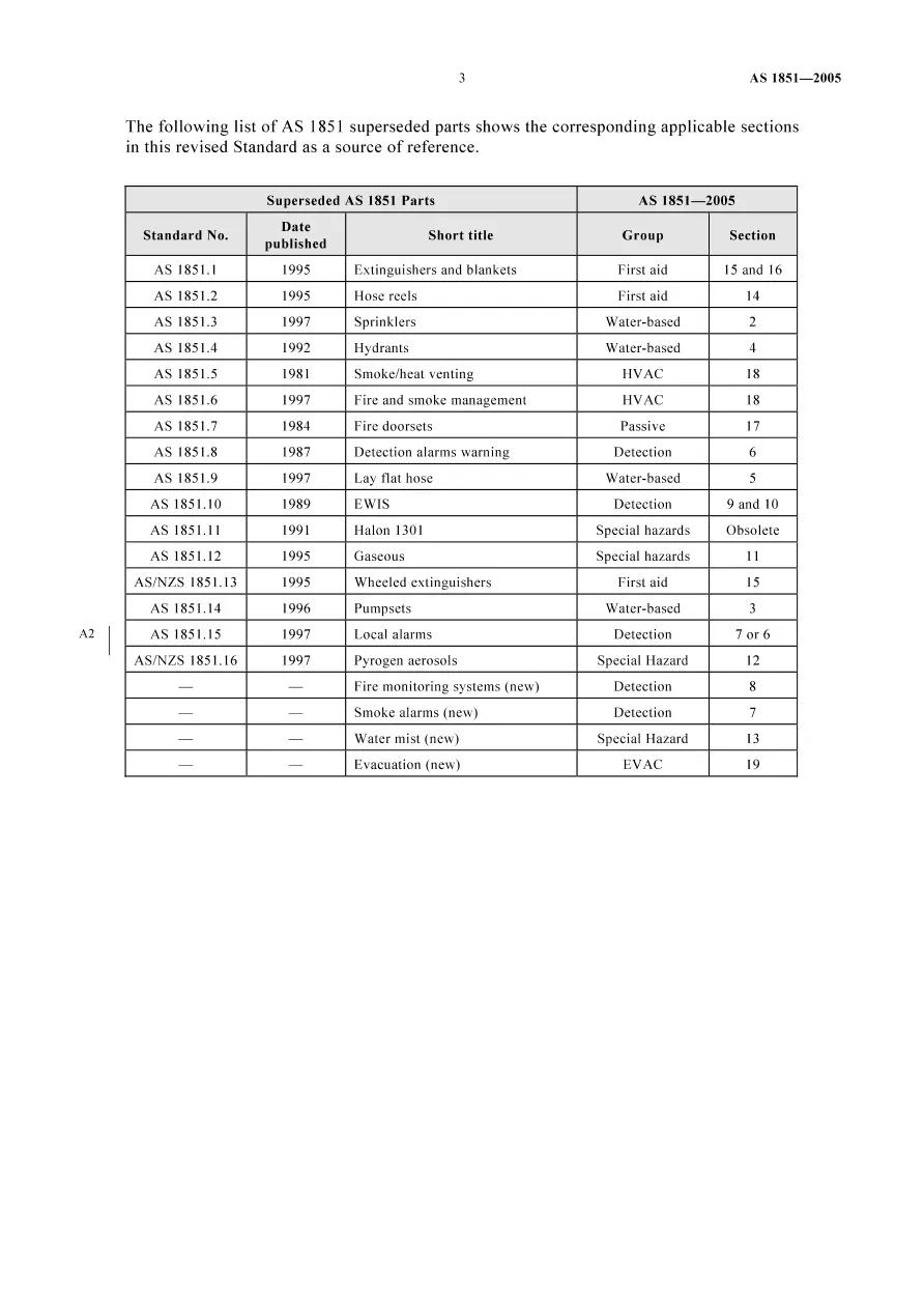 AS 1851-2005 AS 1851-2005 pdf