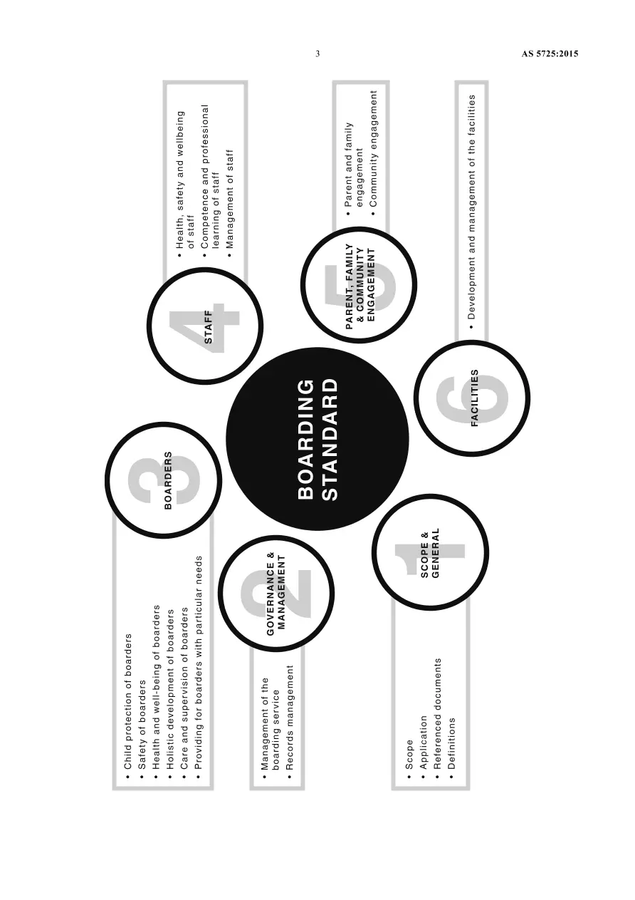 AS 5725:2015 AS 5725:2015 pdf