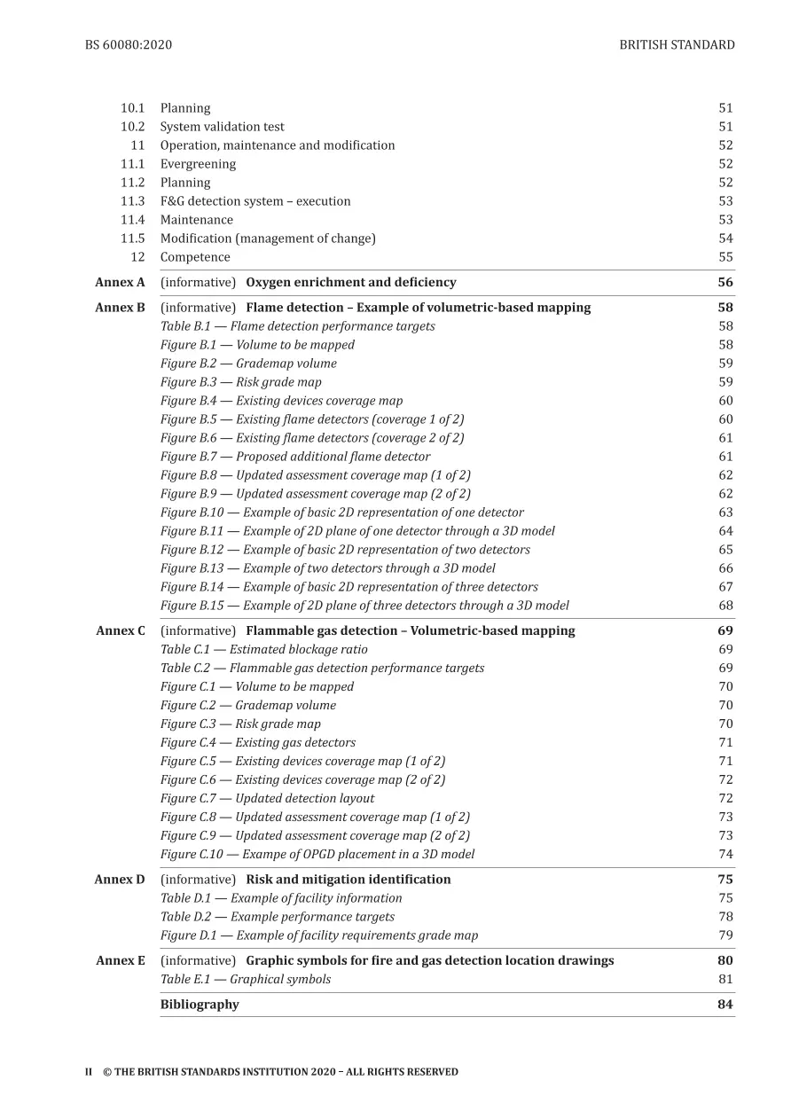 BS 60080:2020 pdf