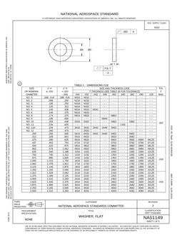 AIA NAS1149 pdf