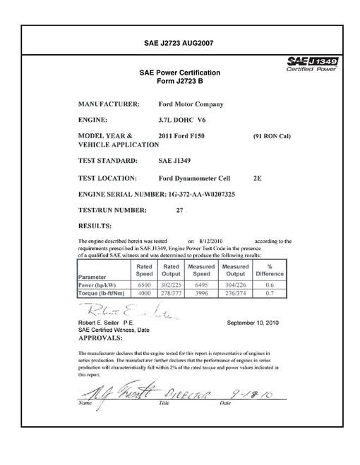 SAE CPFD1_11FDF150 SAE CPFD1_11FDF150 pdf
