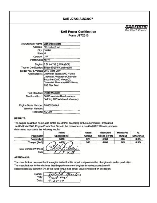 SAE CPGM1_10CHTYAS SAE CPGM1_10CHTYAS pdf