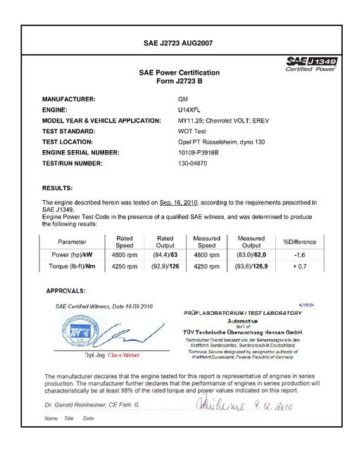 SAE CPGM1_11CHEVOLT pdf