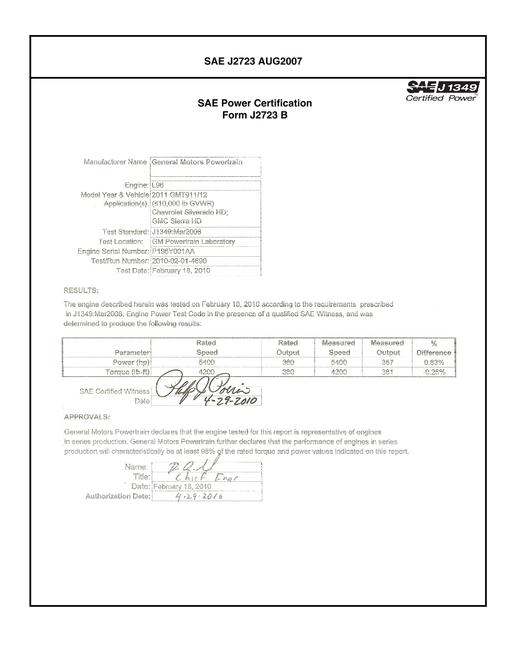 SAE CPGM1_11CHSILHD SAE CPGM1_11CHSILHD pdf