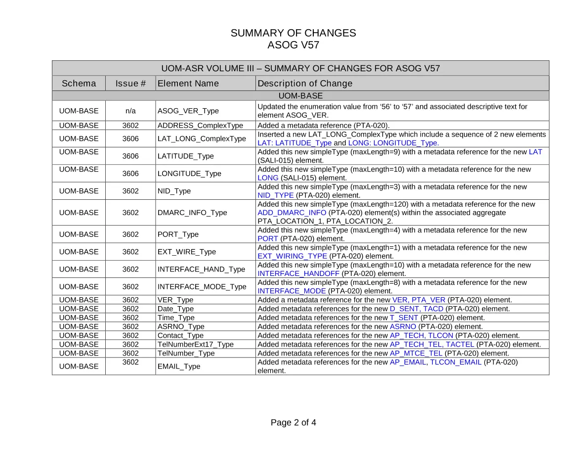 ATIS 0410003-0032 ATIS 0410003-0032 pdf