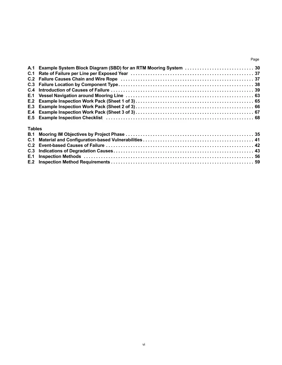 API RP 2MIM API RP 2MIM pdf