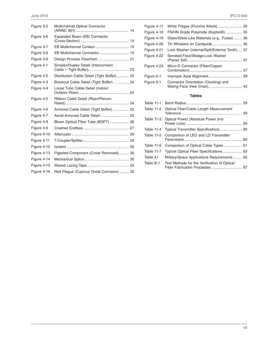 IPC D-640 pdf