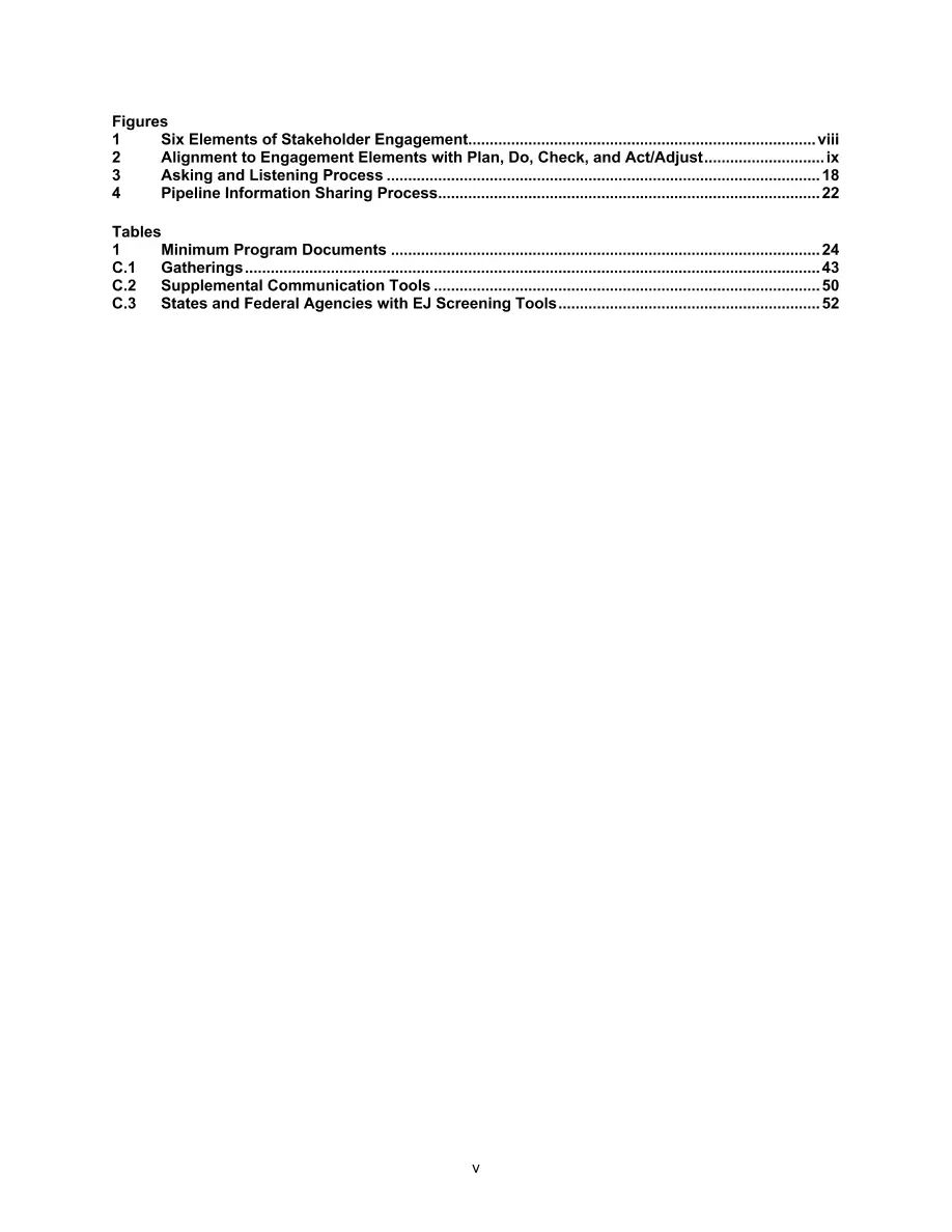 API RP 1185 API RP 1185 pdf