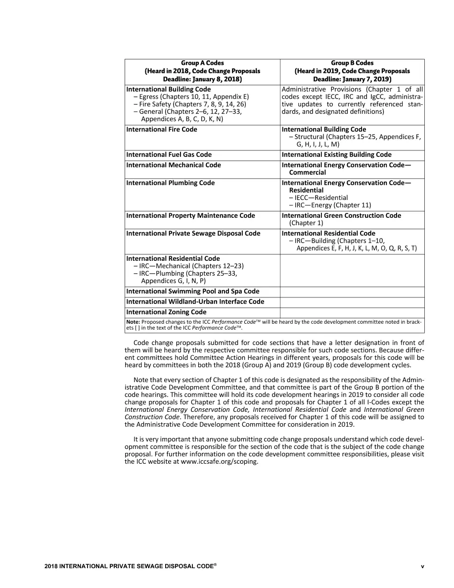 ICC IPSDC-2018 pdf