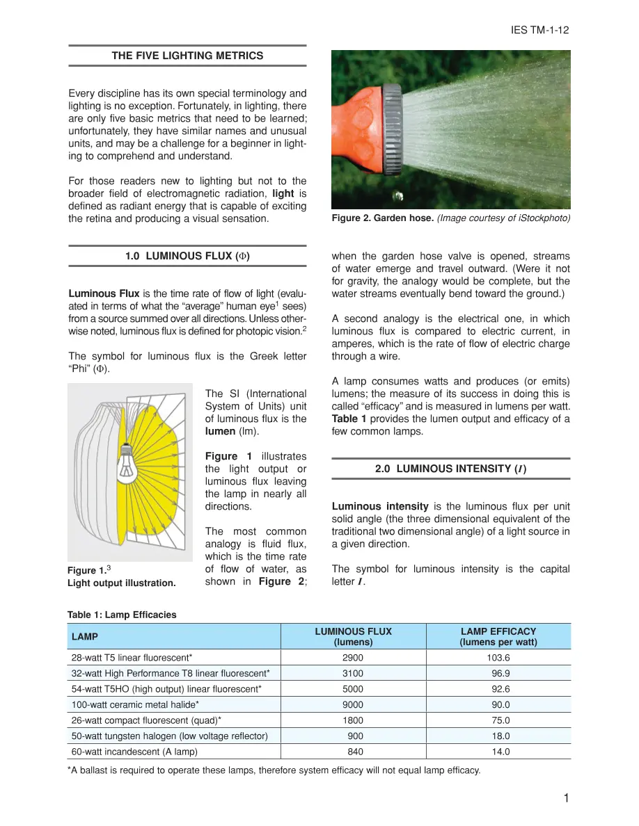 IES TM-1-12 IES TM-1-12 pdf