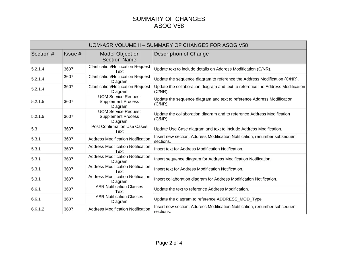 ATIS 0410002-0033 ATIS 0410002-0033 pdf