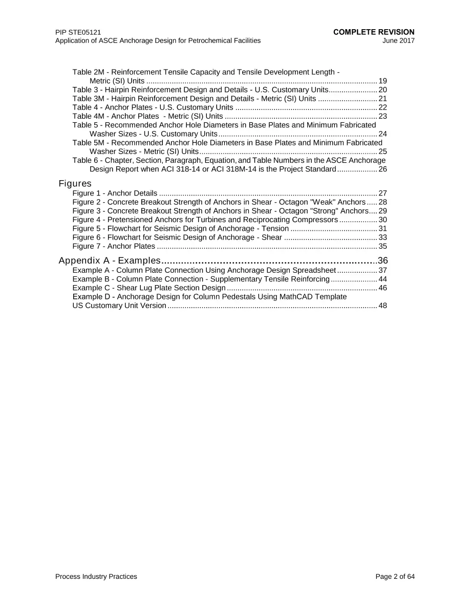 PIP STE05121 pdf