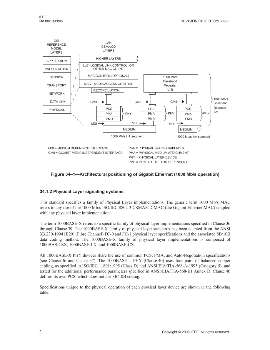 IEEE 802.3-2005 IEEE 802.3-2005 pdf