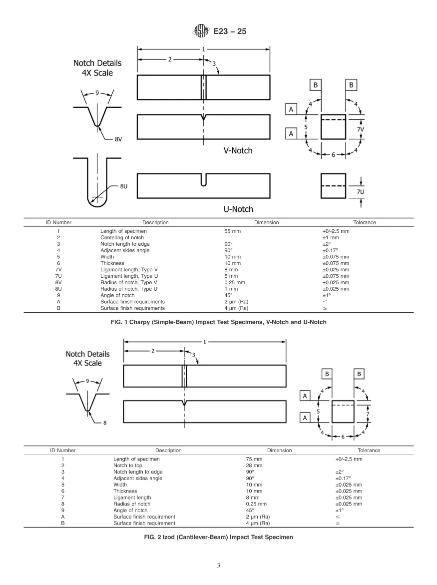 ASTM E23-25 ASTM E23-25 pdf